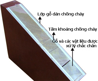 Cửa gỗ chống cháy